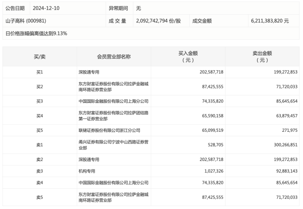 线下股票配资 医药商业板块异动拉升