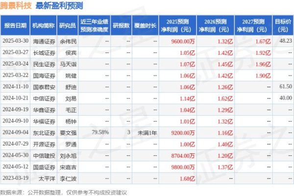民间配资 天风证券：首次覆盖腾景科技给予增持评级，目标价52.49元
