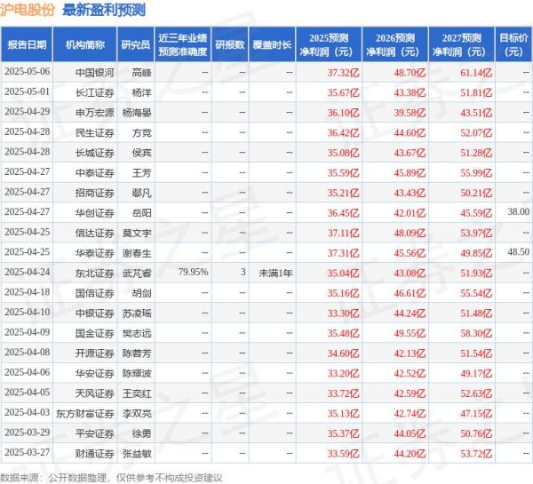 配资炒股 西南证券：上调沪电股份目标价至39.82元，给予买入评级